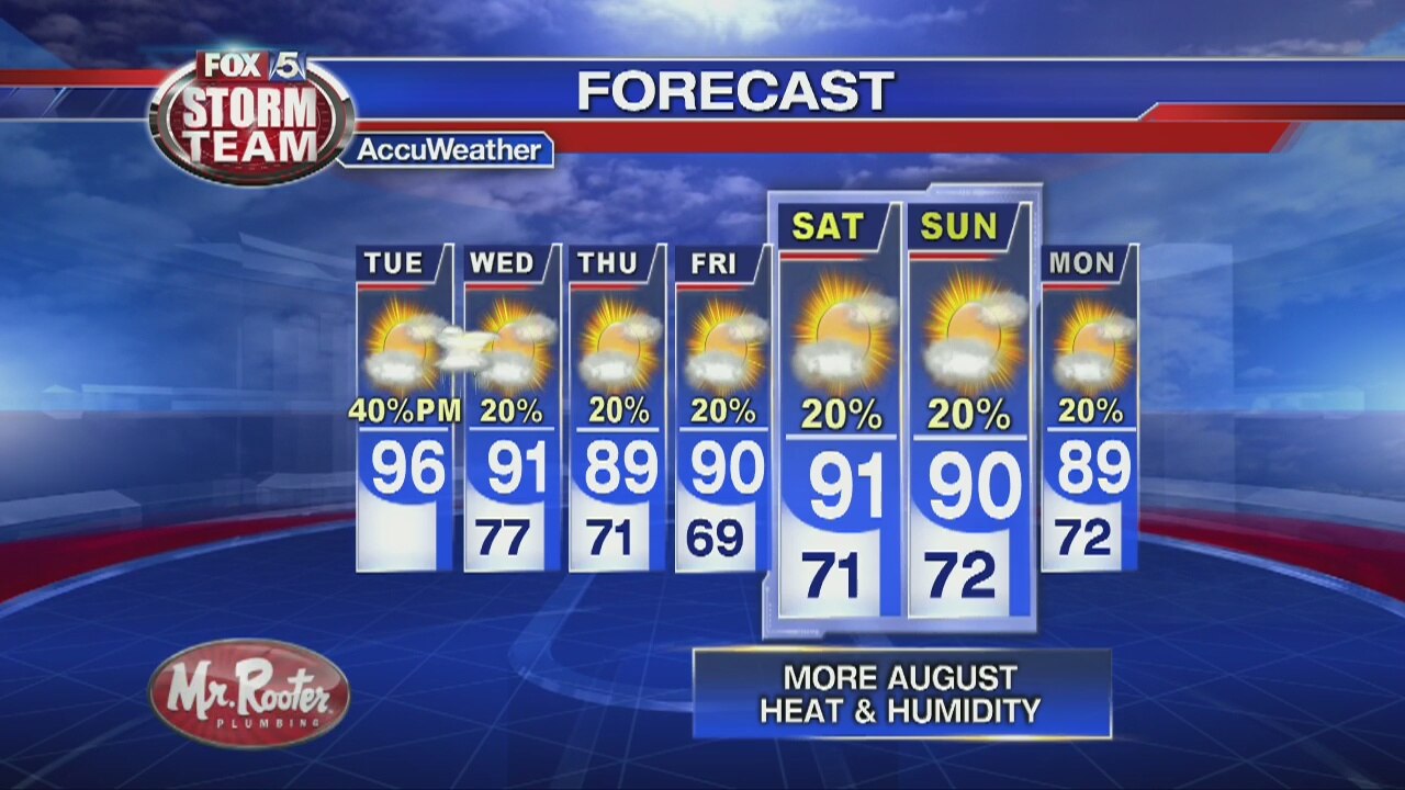 Tuesday Afternoon Forecast
