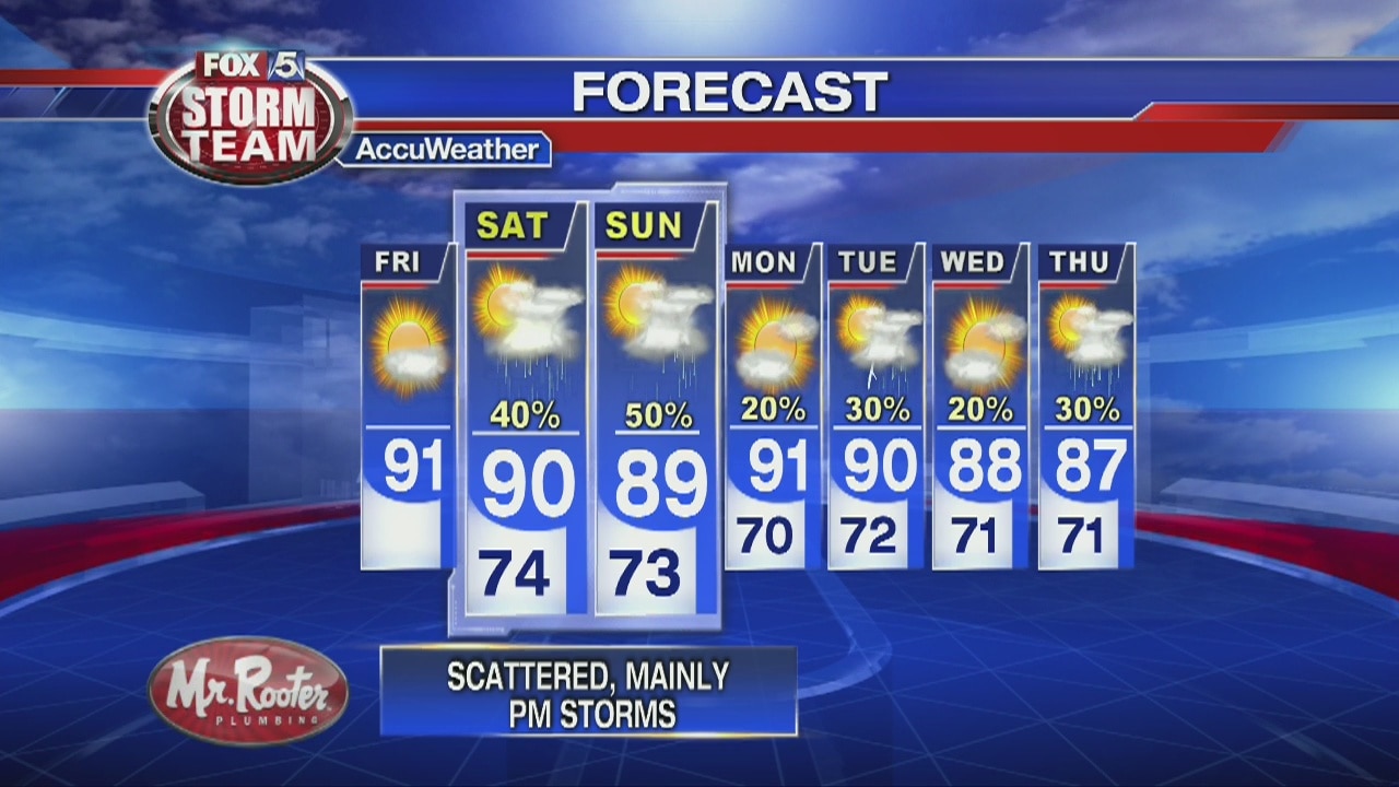 Friday Afternoon Forecast