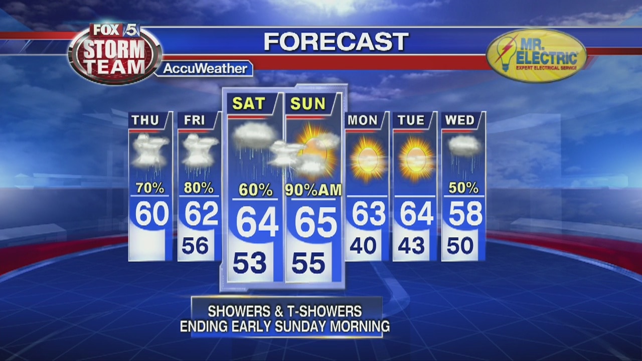 Thursday Afternoon Forecast