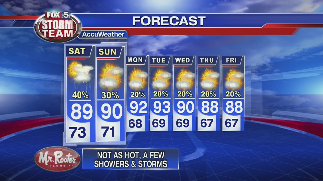 Friday Night Forecast Video