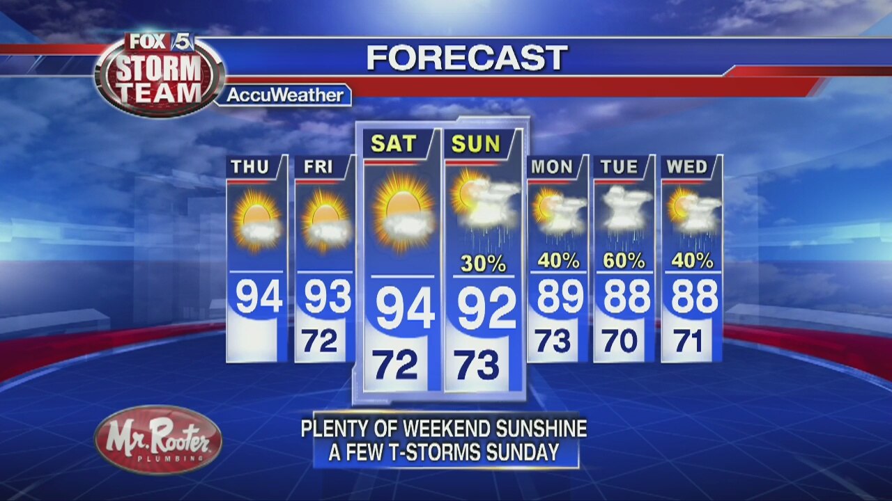 Thursday Afternoon Forecast