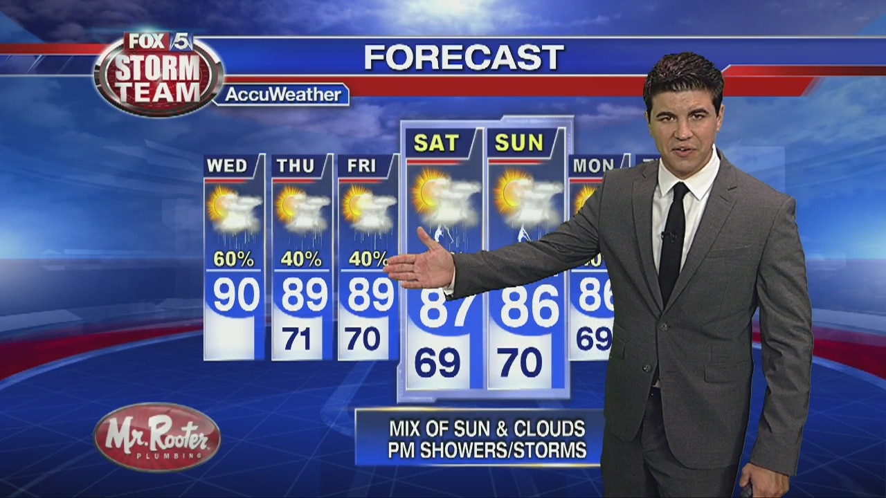 Wednesday Afternoon Forecast