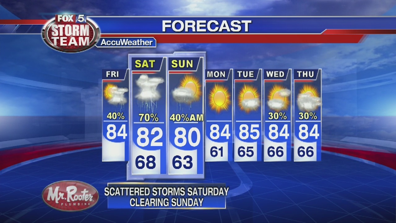 Friday Afternoon Forecast