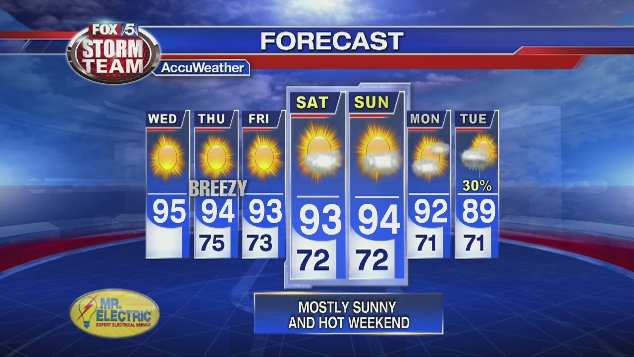 Wednesday Afternoon Forecast