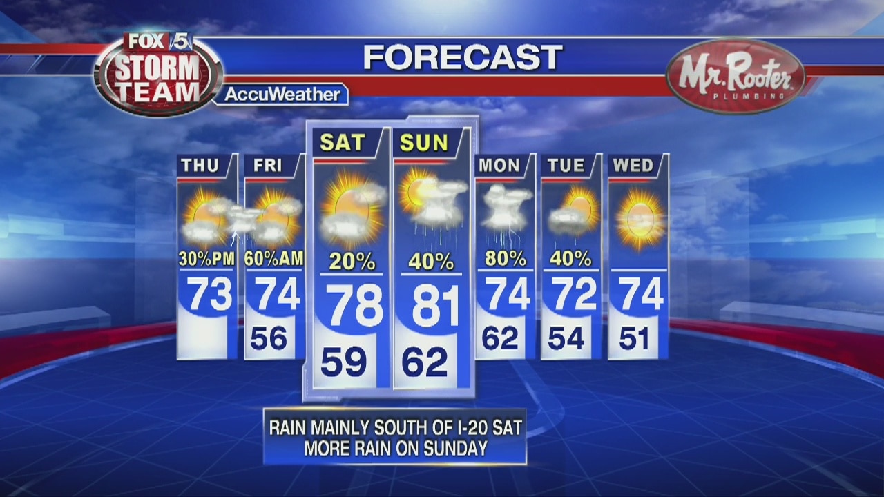 Thursday Afternoon Forecast