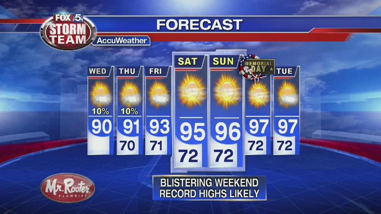 Wednesday Afternoon Forecast