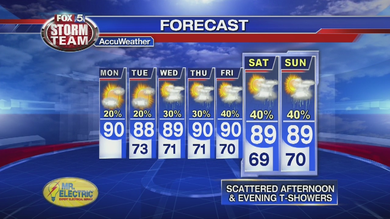 Monday Afternoon Forecast