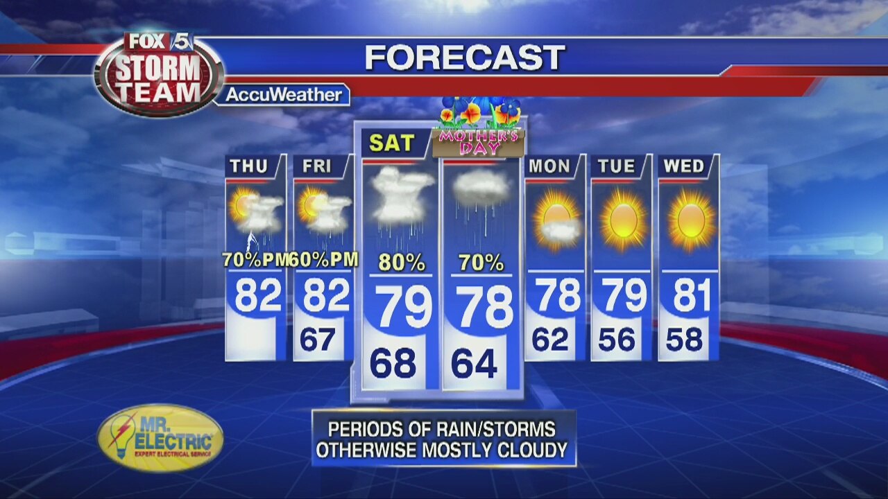 Thursday Afternoon Forecast