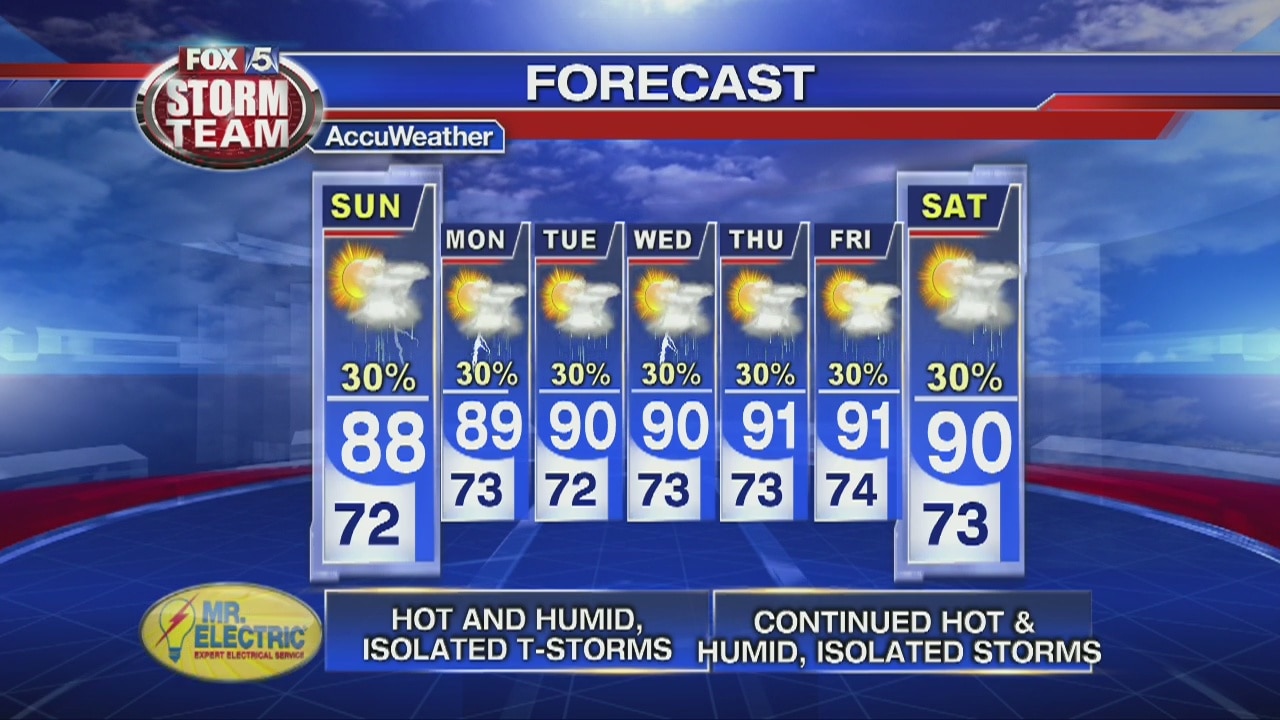 Saturday Evening Weather