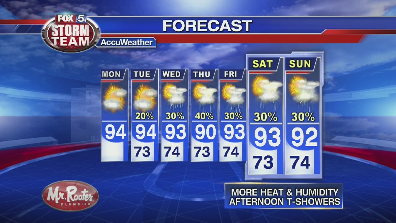 Monday Afternoon Forecast