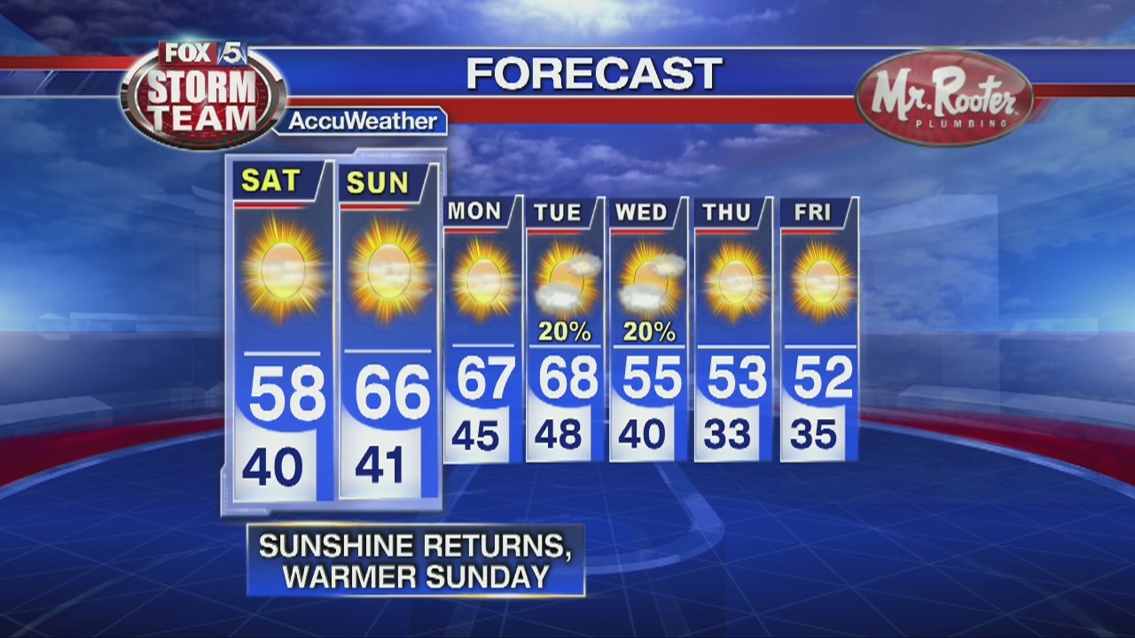 Friday Night Forecast