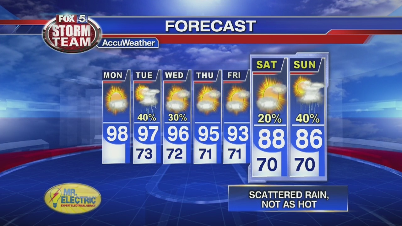 Monday Afternoon Forecast Video