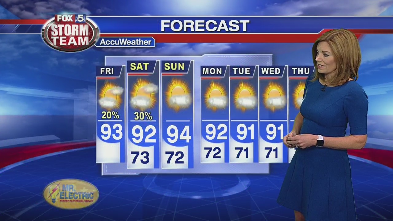 Friday morning weather forecast