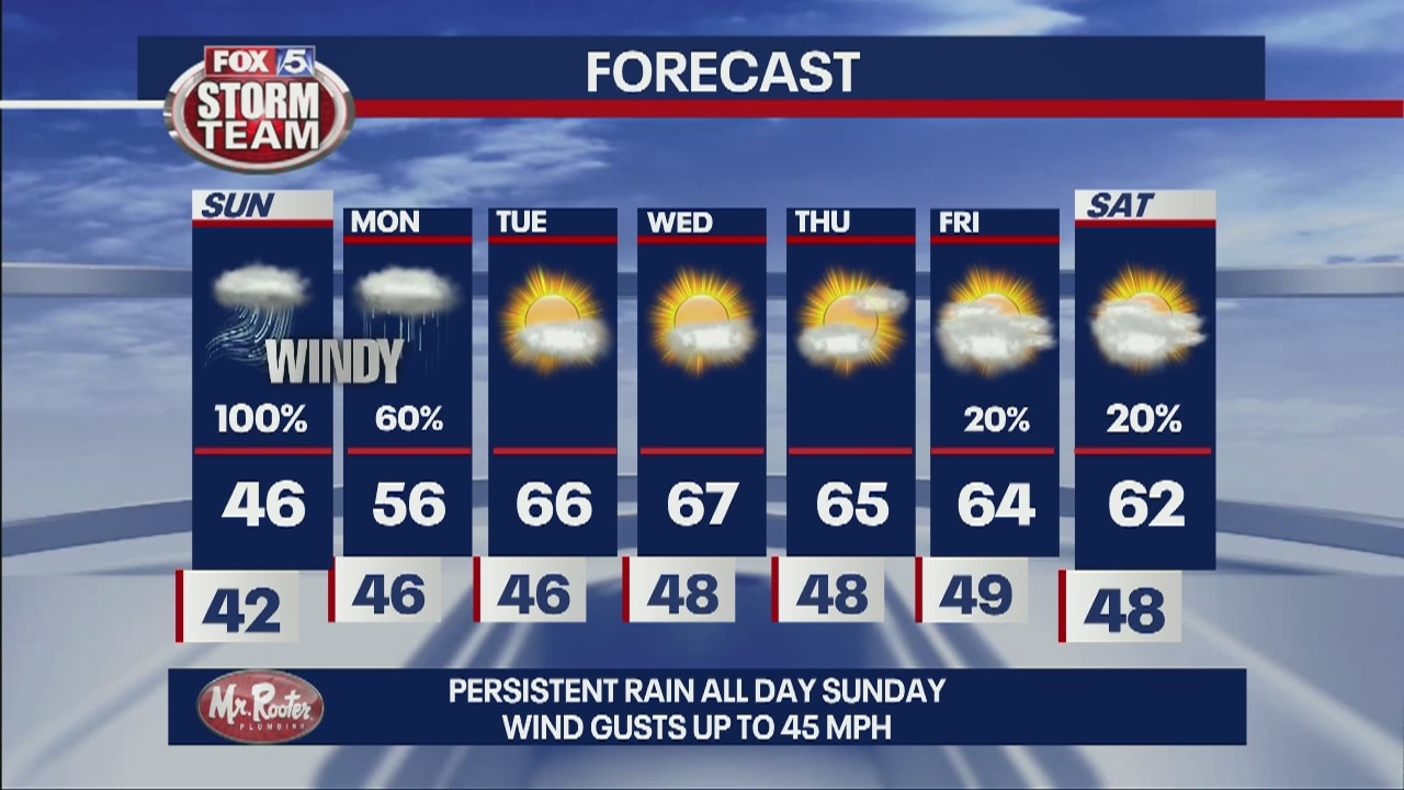 Saturday Night Forecast