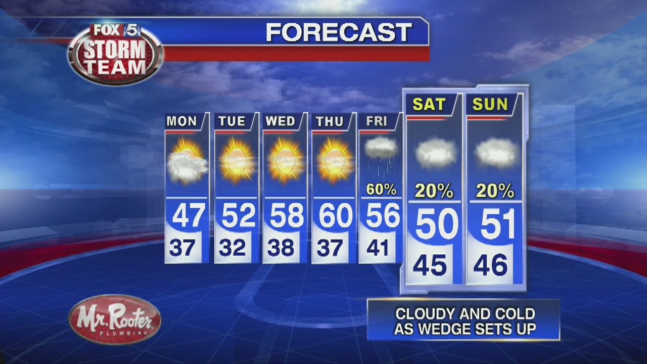 Sunday Night Forecast