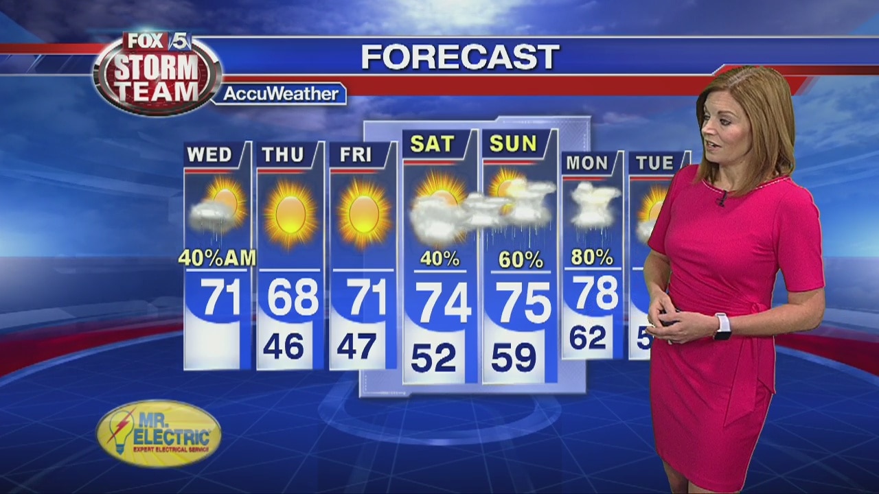 Wednesday forecast