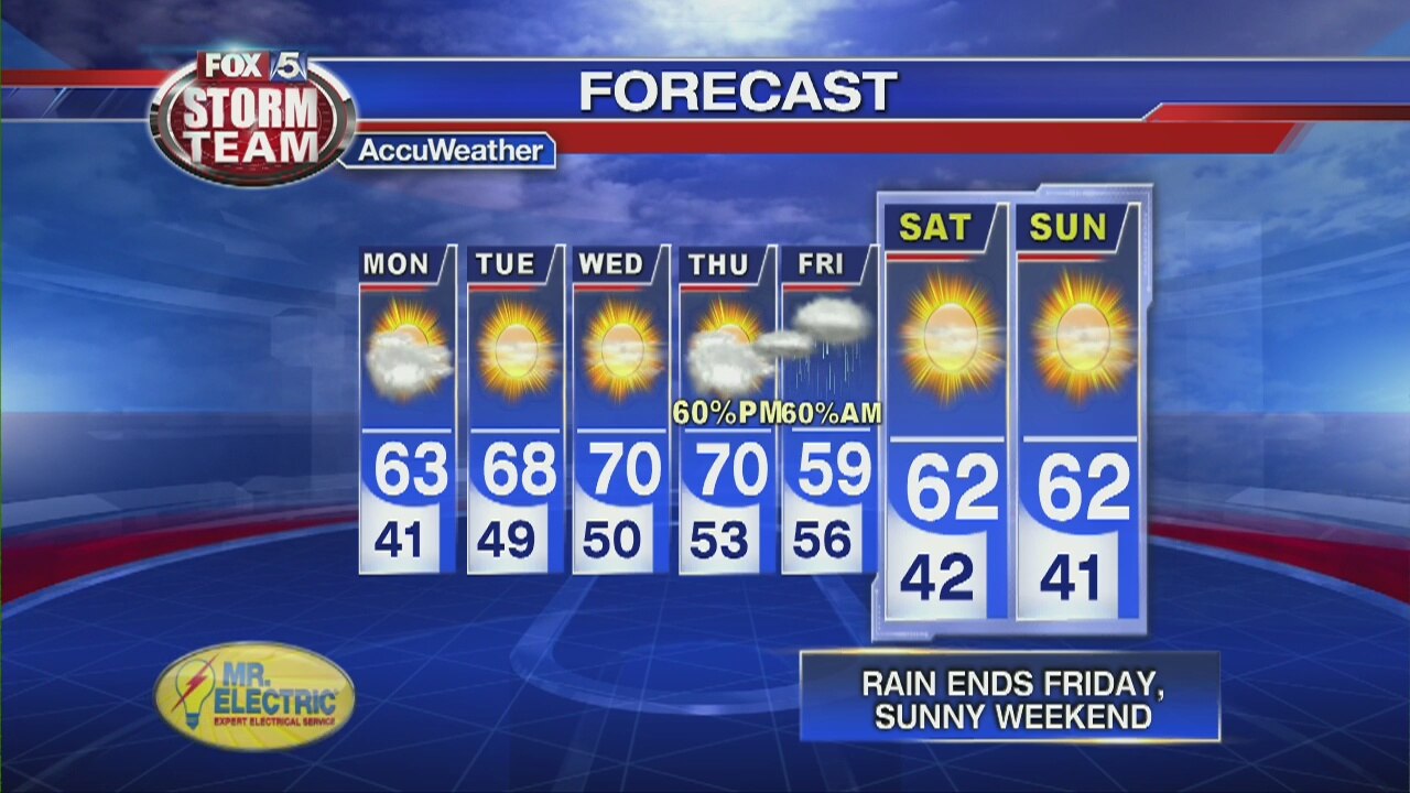 Sunday Evening Forecast