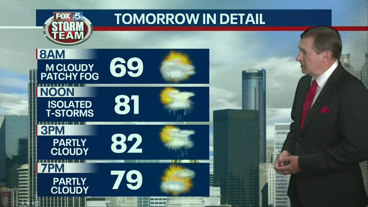 Wednesday late afternoon forecast