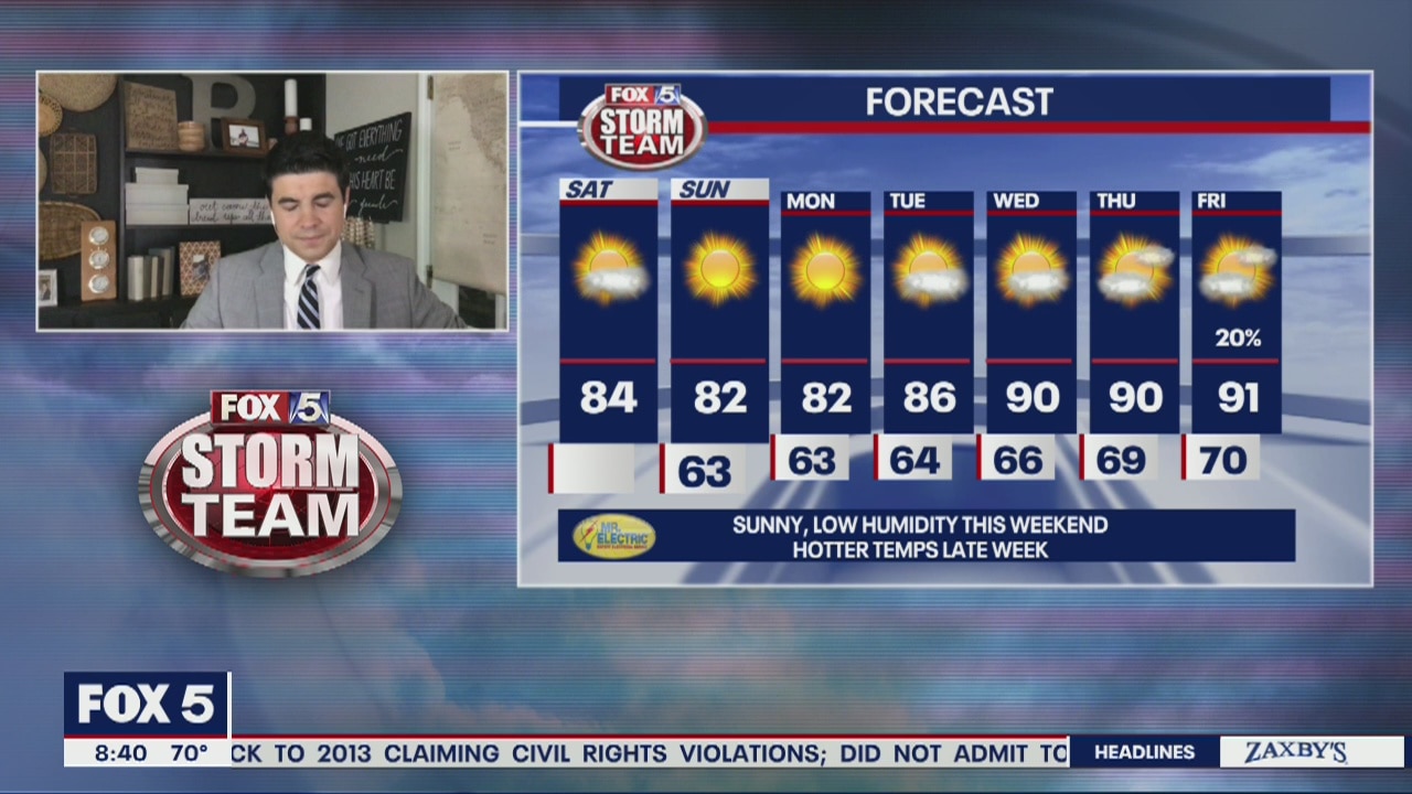 Saturday Forecast