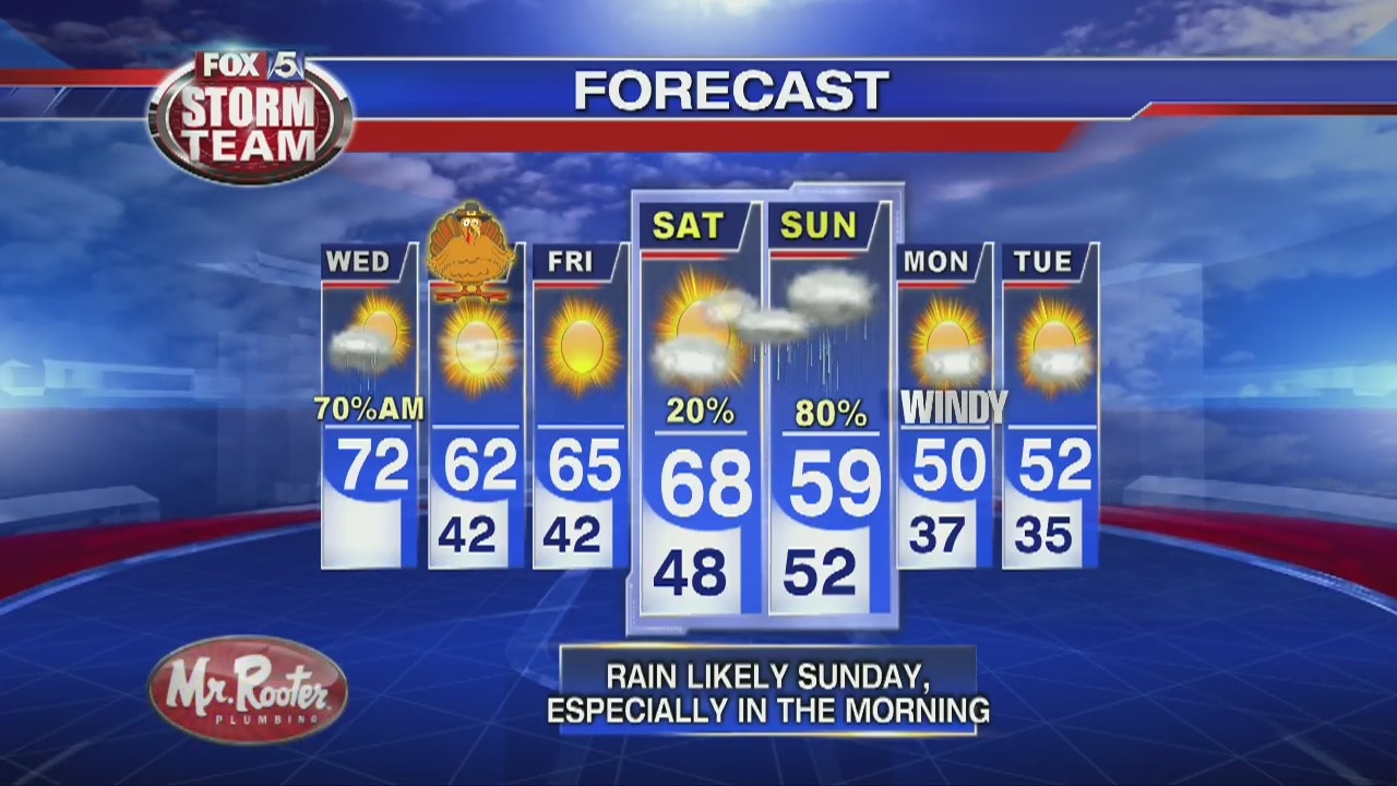 Wednesday Afternoon Forecast