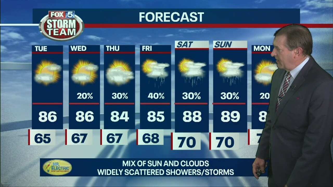 Monday evening forecast