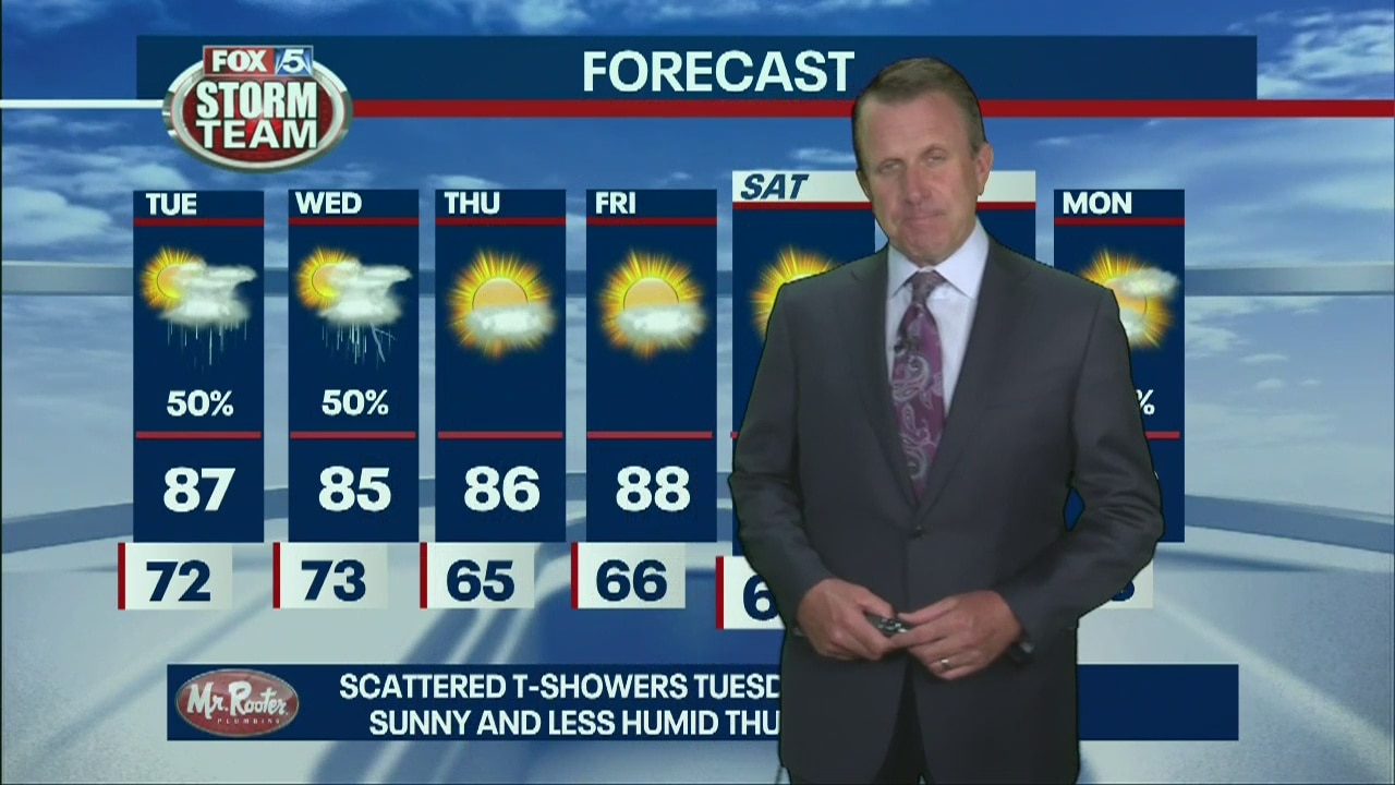 Monday Evening Forecast