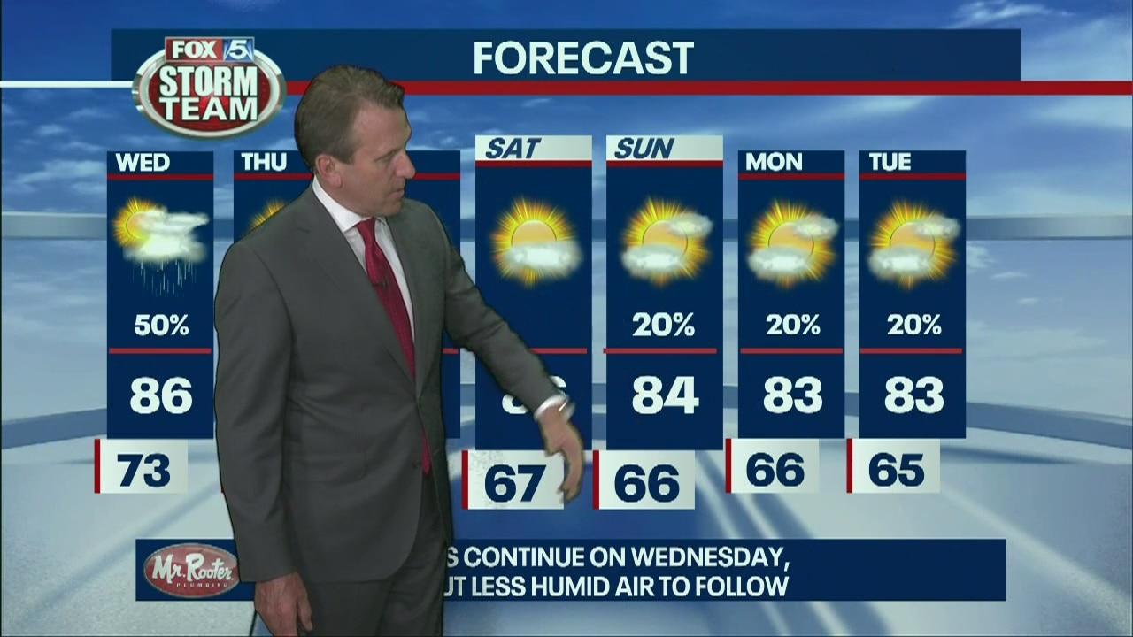 Tuesday late evening forecast