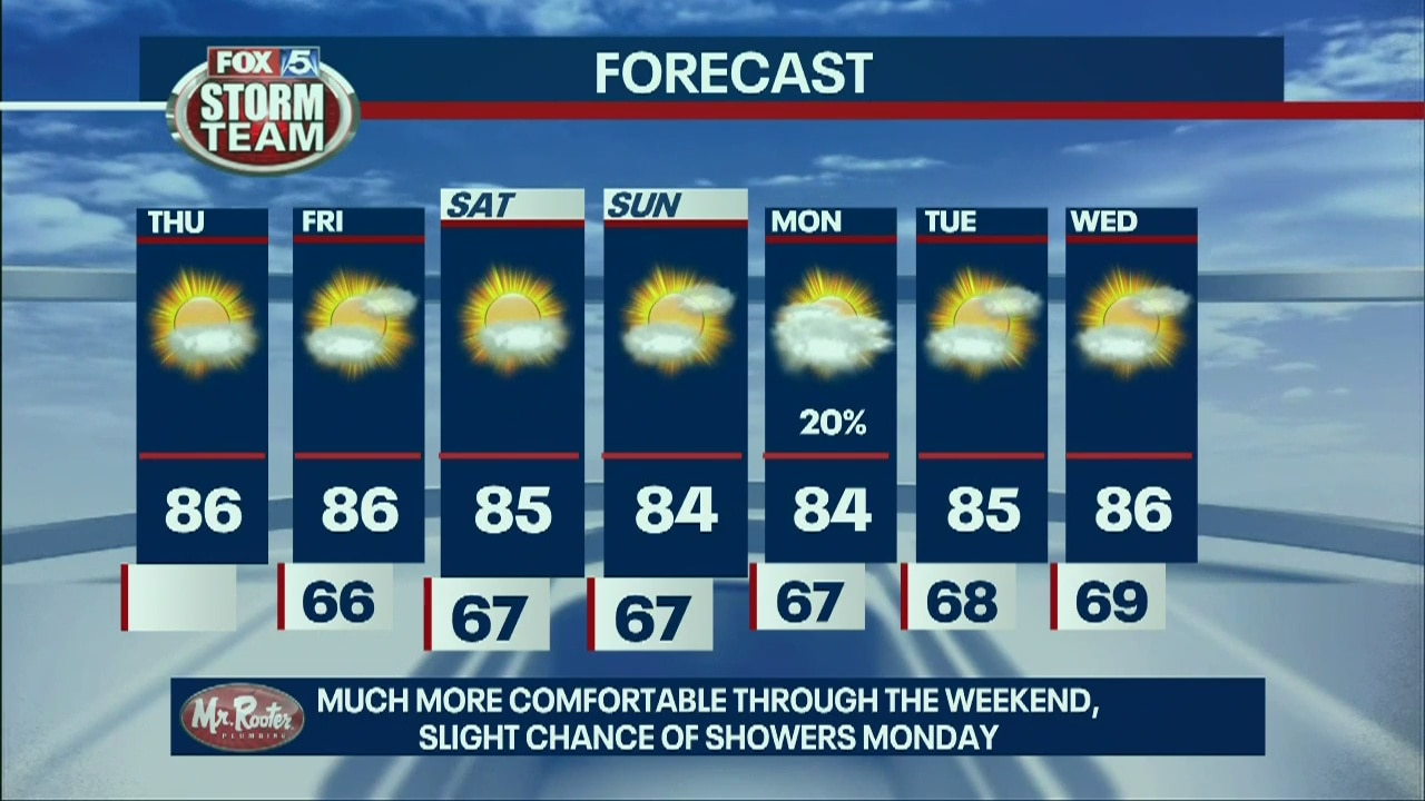 Thursday Afternoon Forecast