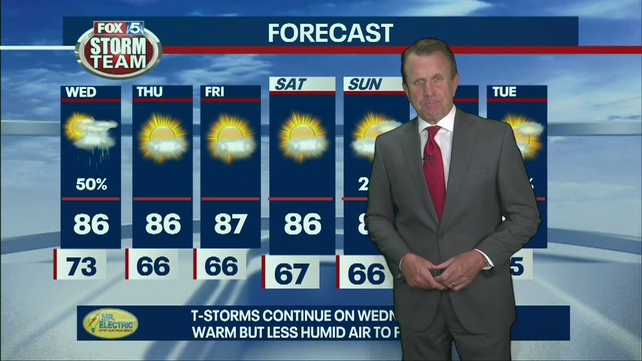 Tuesday Evening Forecast