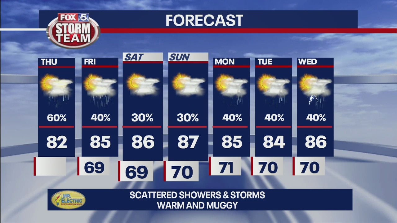 Thursday Afternoon Forecast