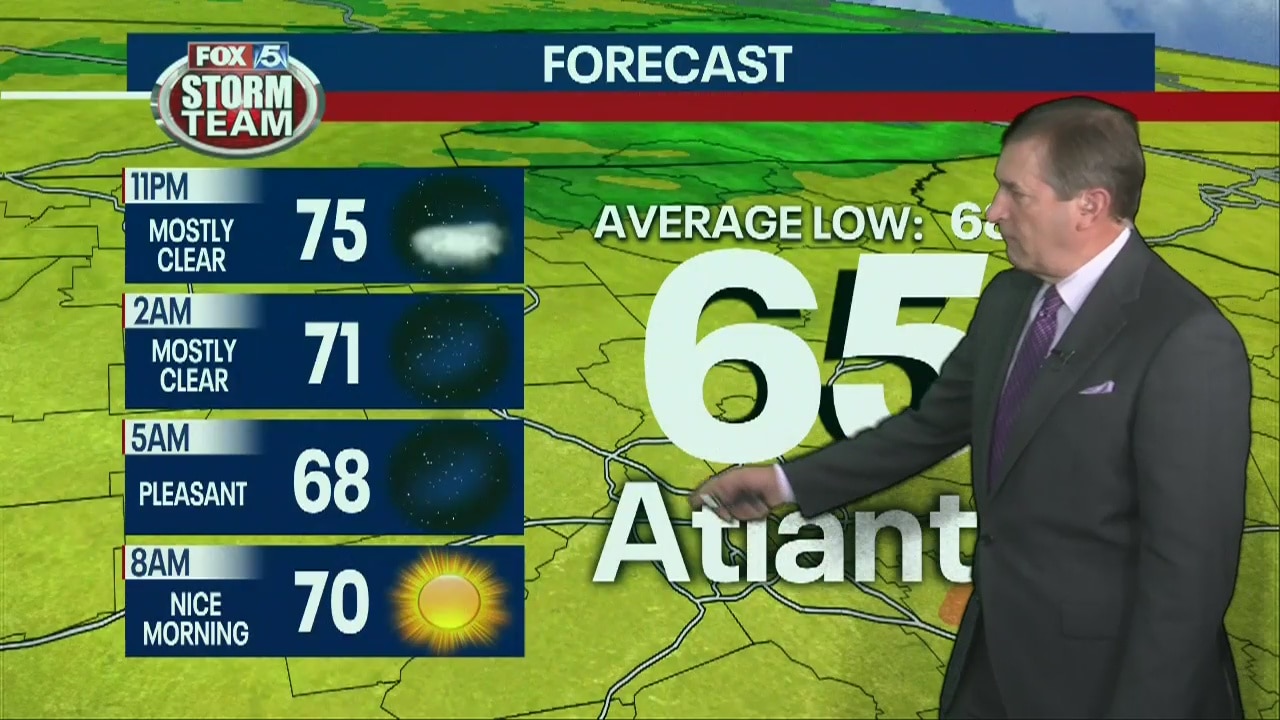 Friday late evening forecast