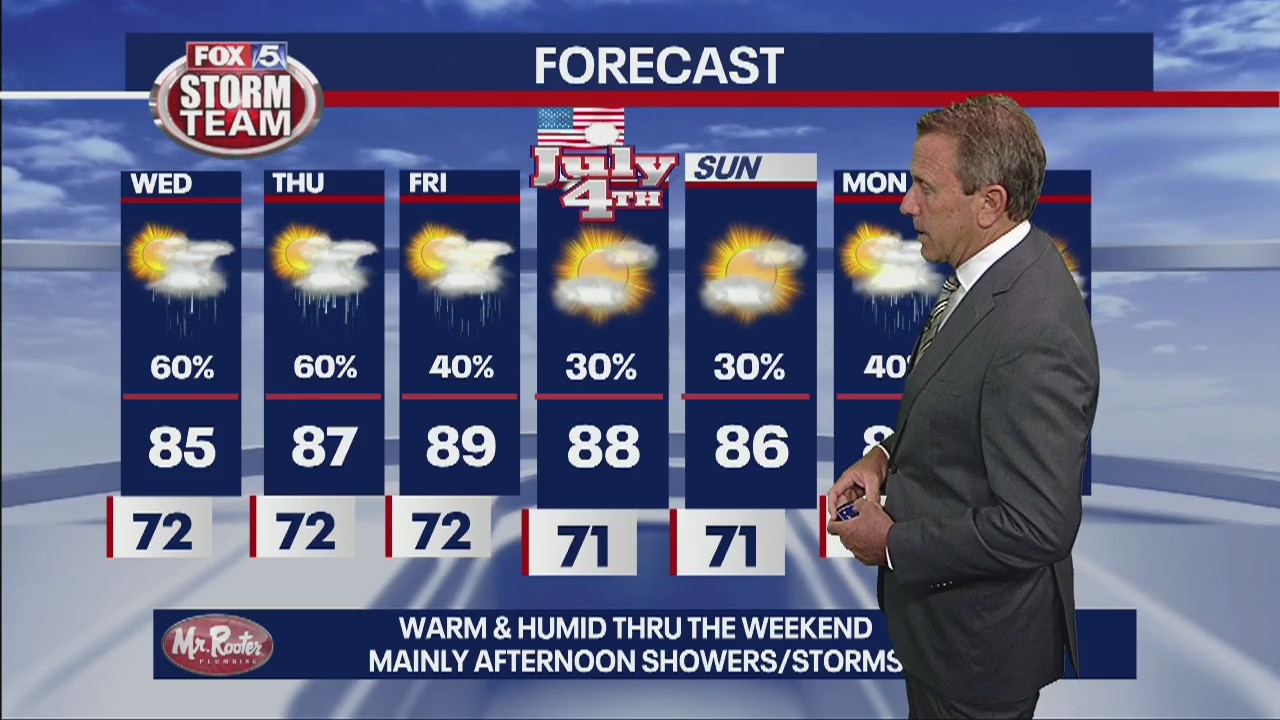 Wednesday forecast