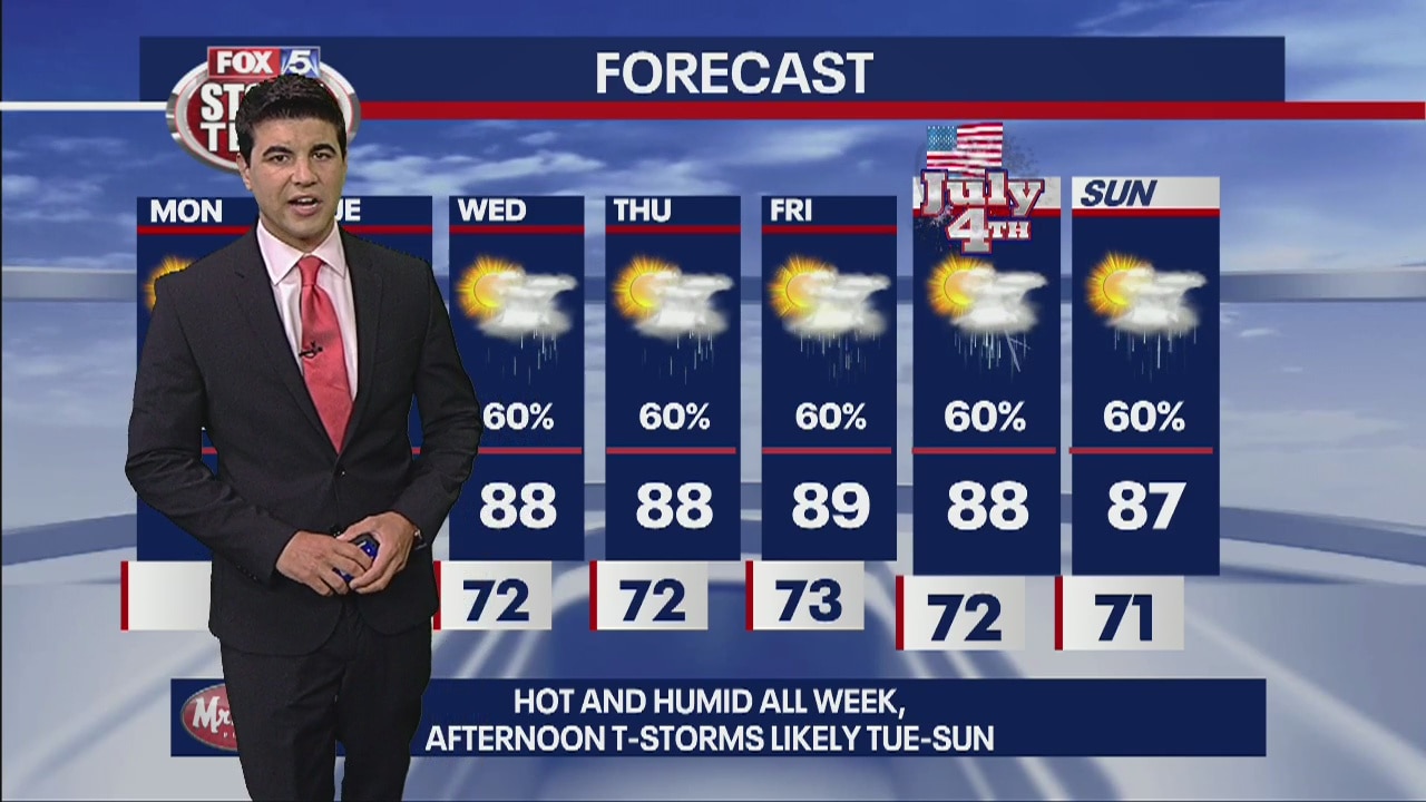 Monday forecast
