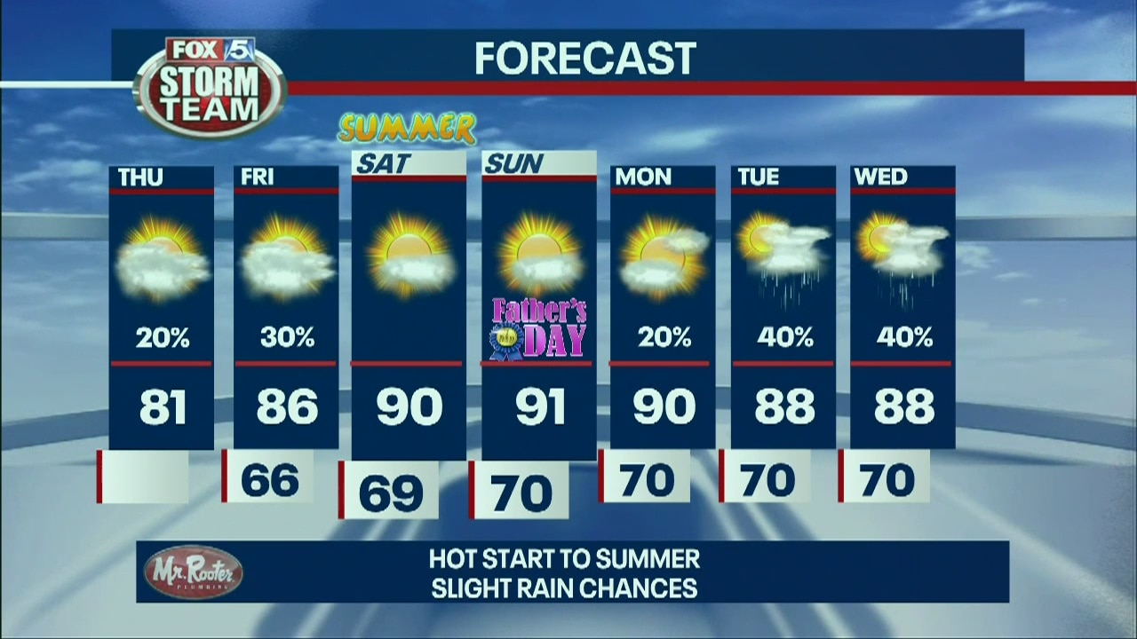 Thursday Afternoon Forecast