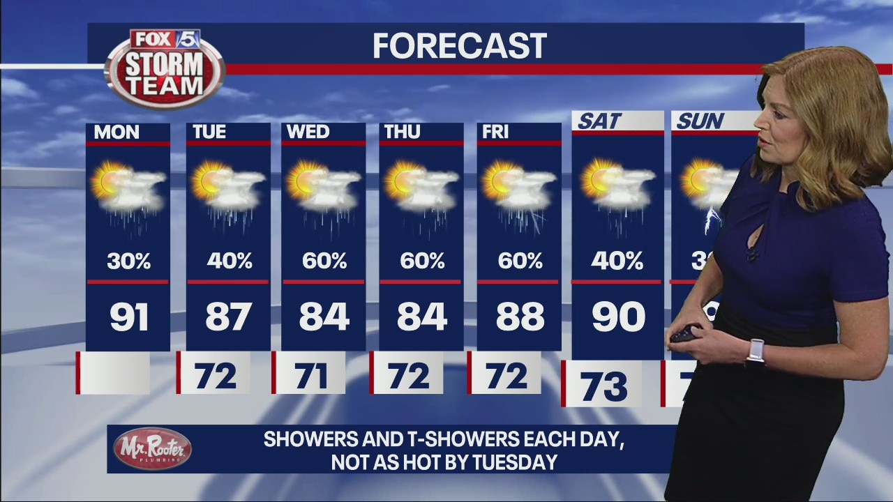 Monday forecast