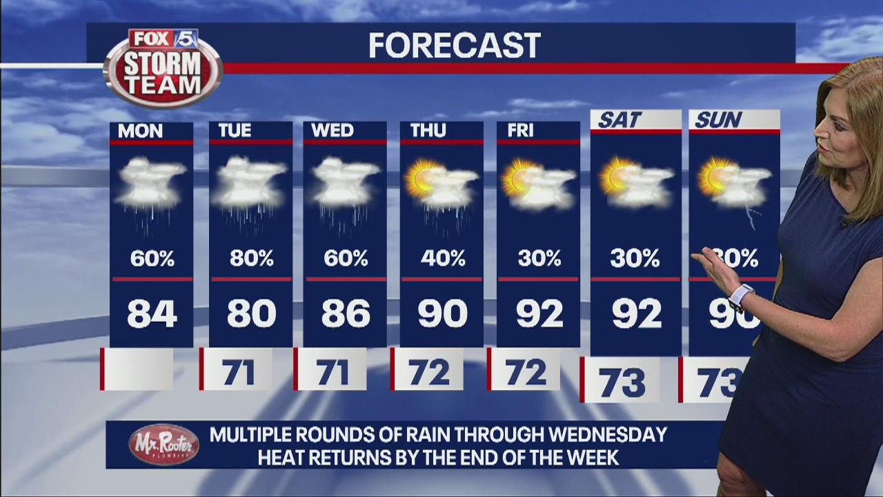 Monday forecast