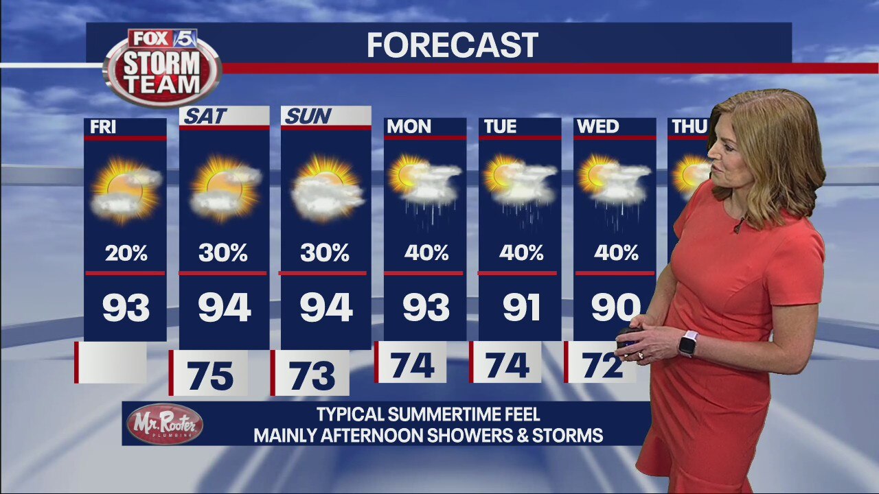 Friday forecast