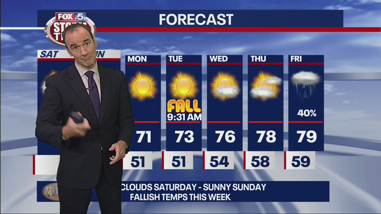 Saturday forecast