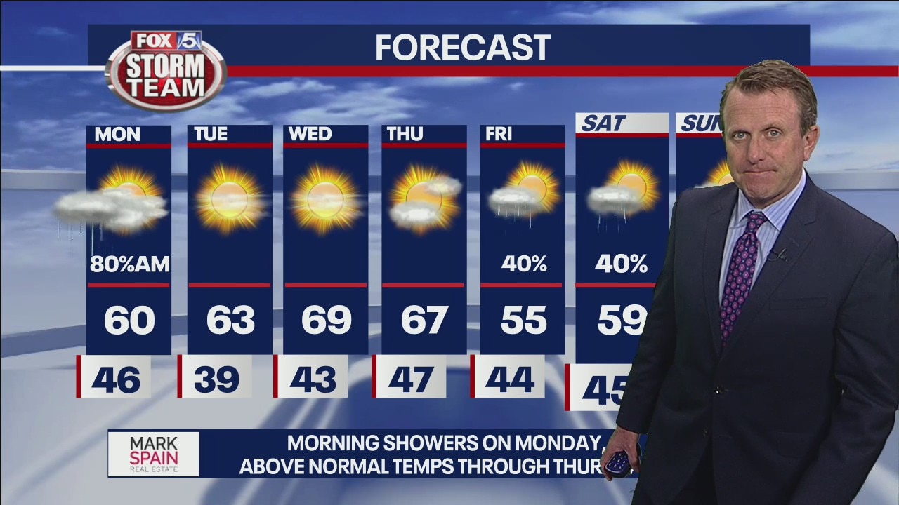 Sunday Night Forecast Video
