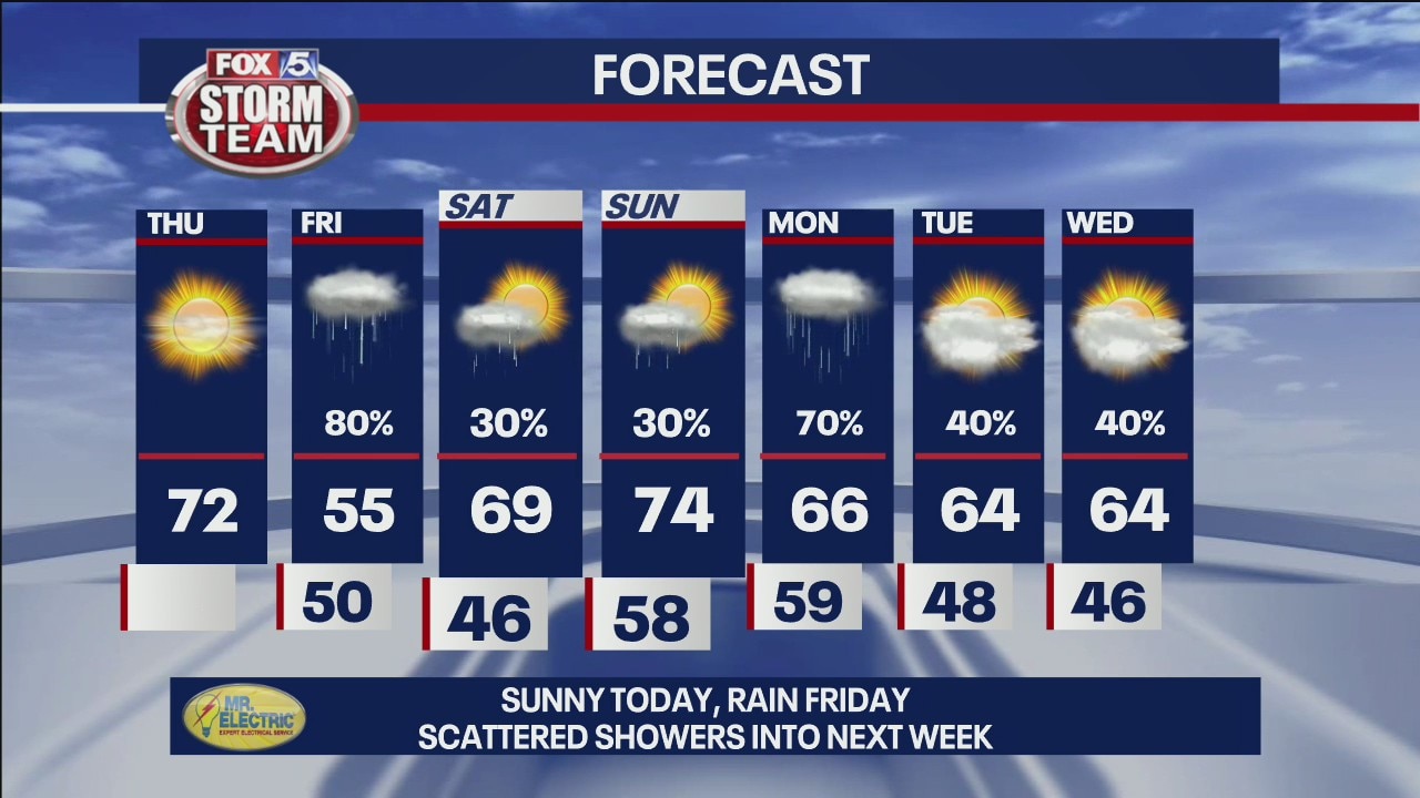 Thursday afternoon forecast