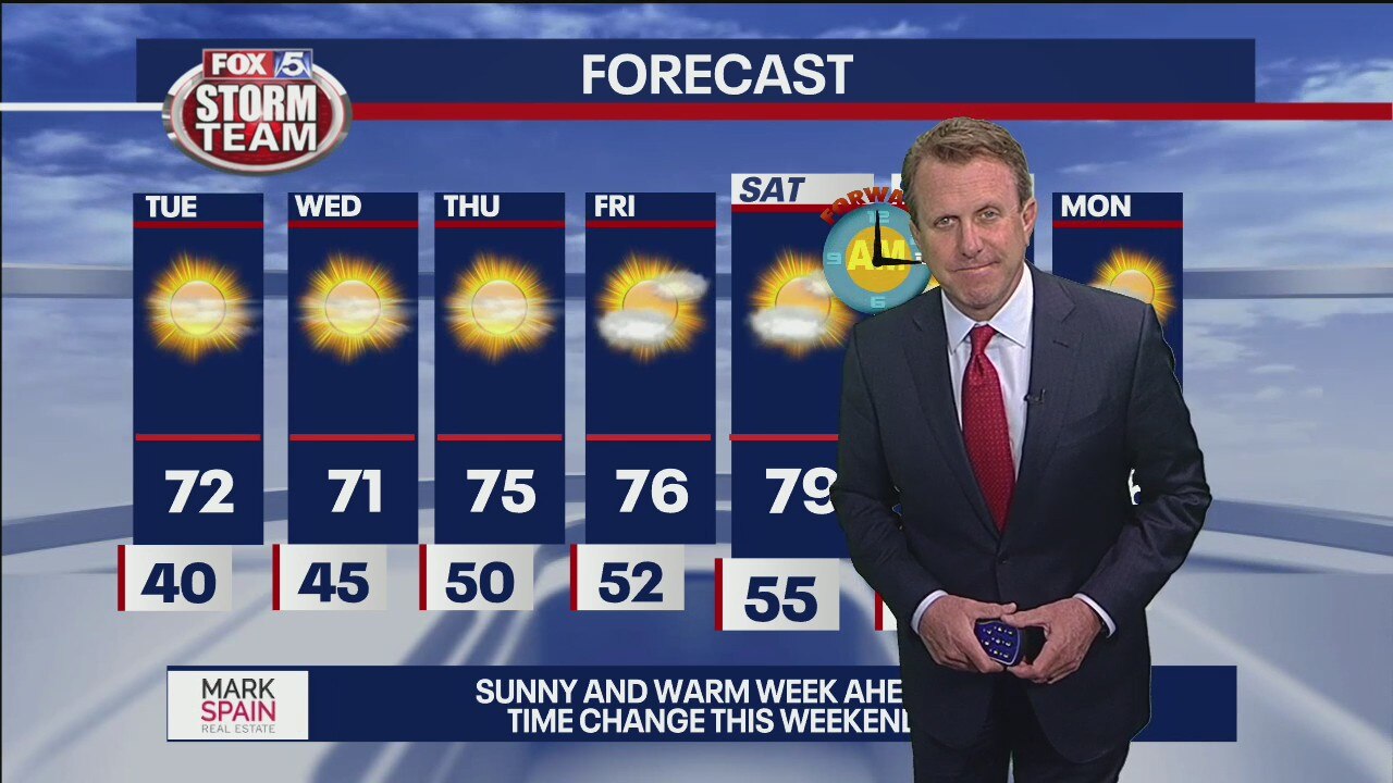 Monday Evening Forecast