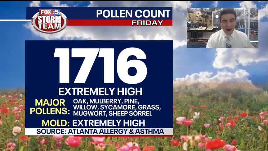 Friday Afternoon Forecast