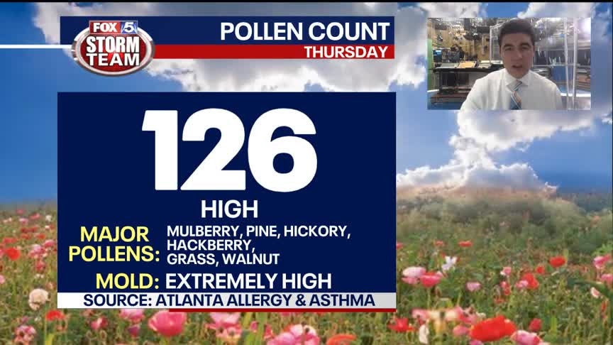 Thursday Afternoon Forecast