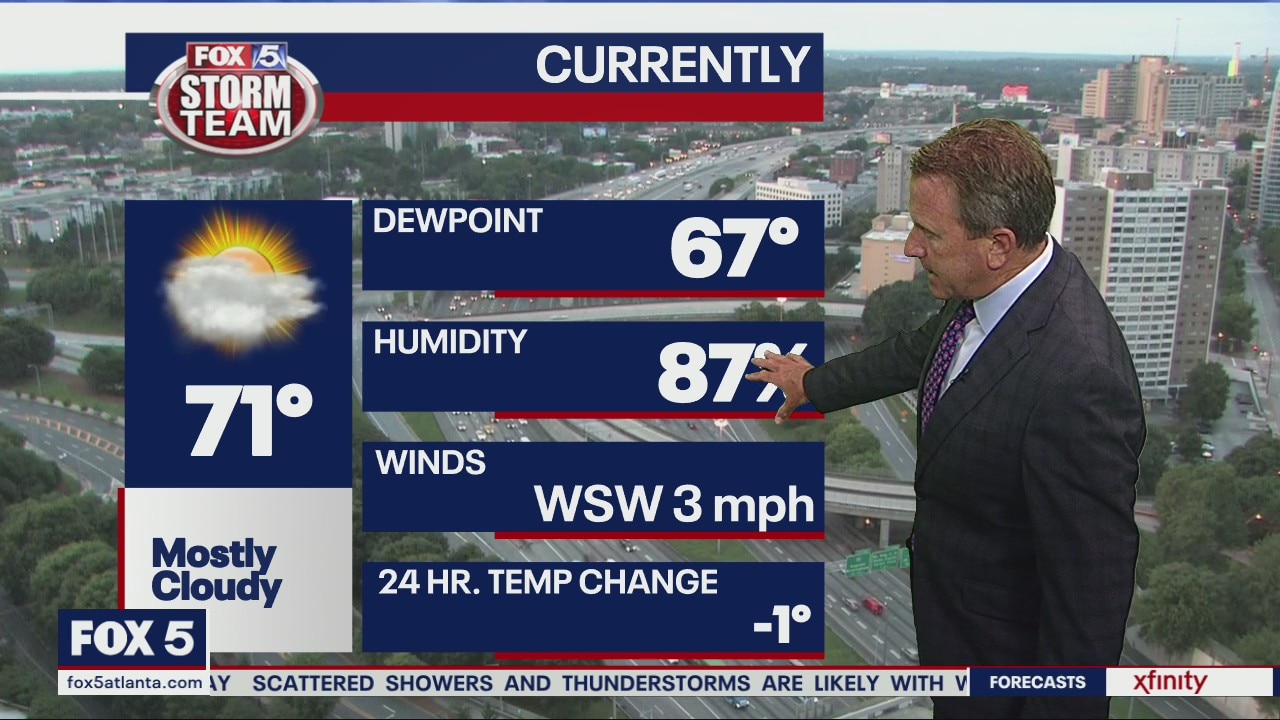 Monday morning forecast