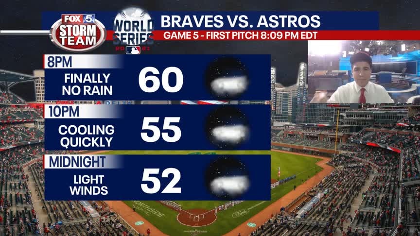Sunday Forecast