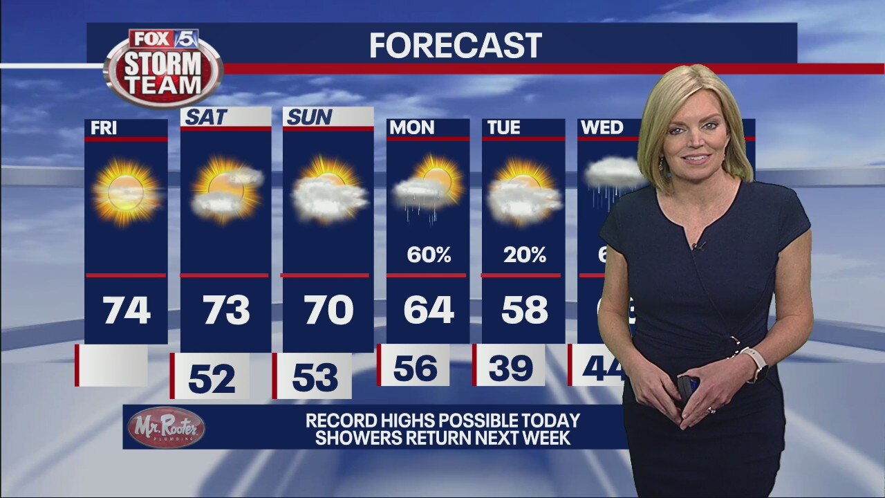 Friday morning weather forecast