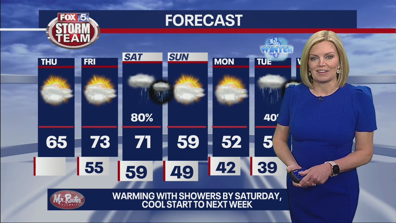 Thursday morning forecast