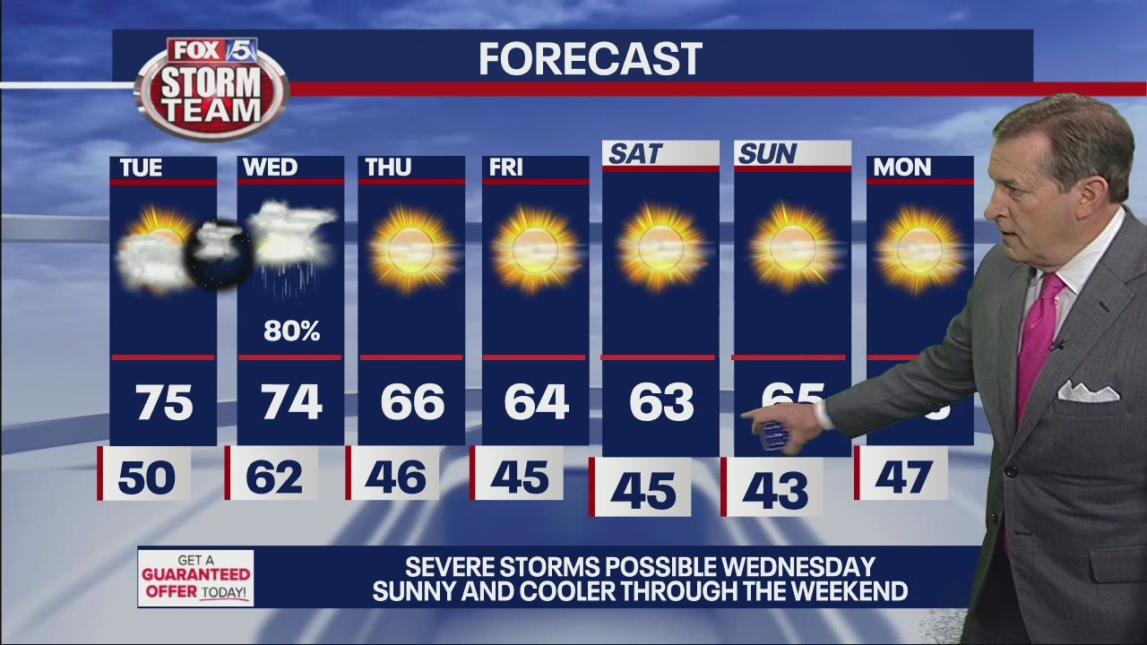 Monday evening forecast