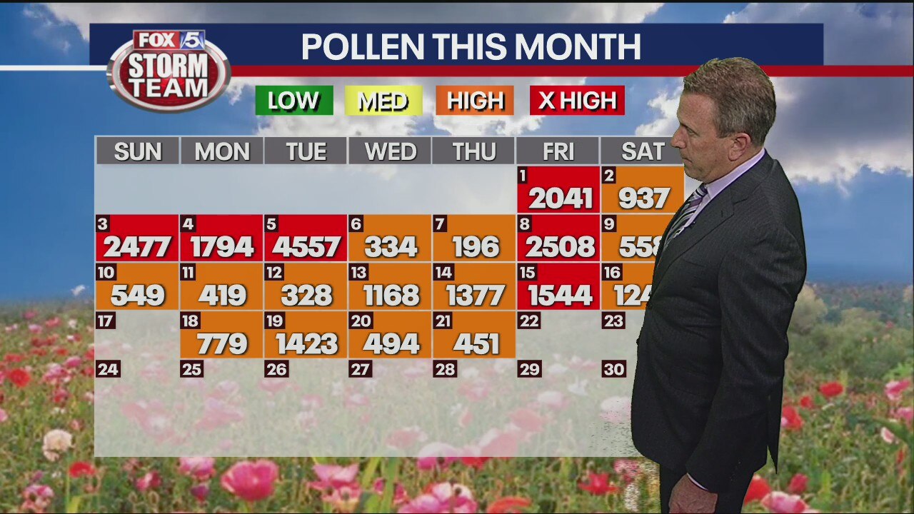 Thursday evening forecast