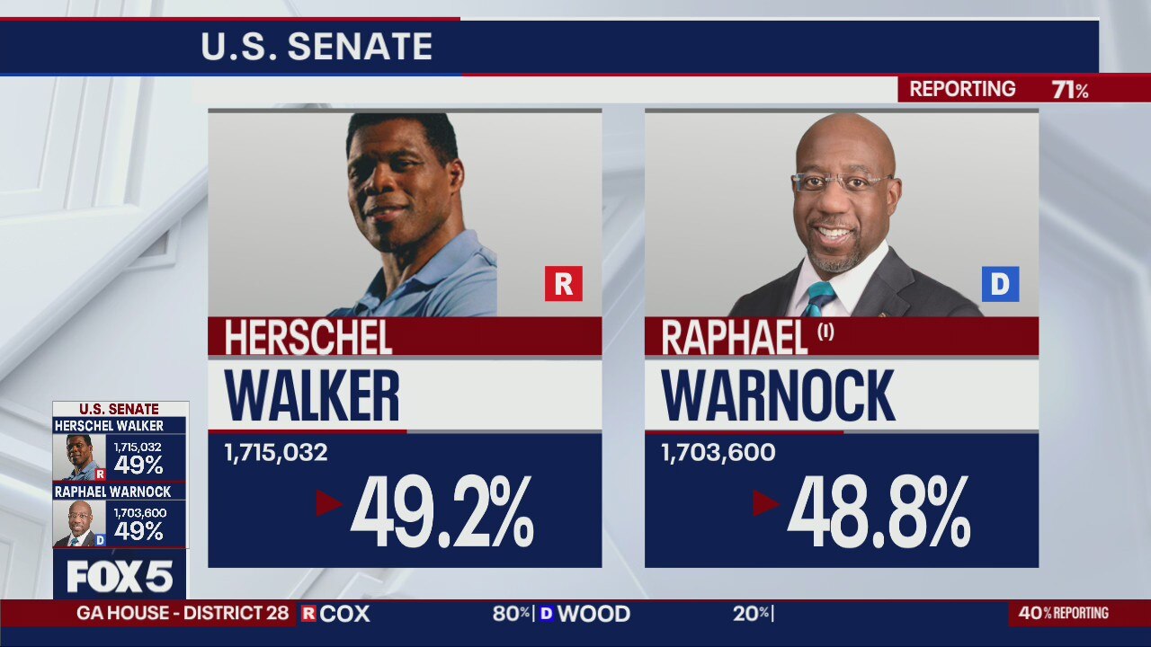 Supporters await results in US Senate race